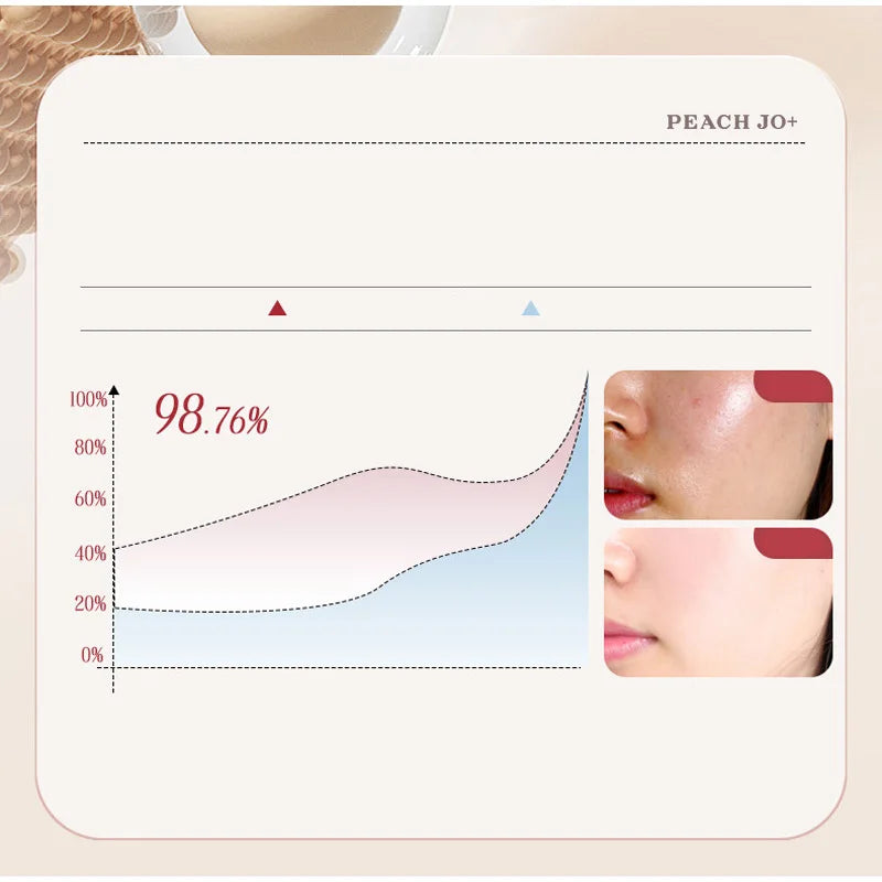 Korean Rice Extract Cream Spf50+ Hydrate